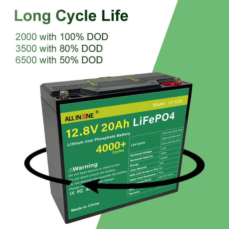 Pacco batteria Lifepo4 al litio 12V 20Ah OEM - Ainbattery.com