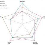 Vantaggi delle batterie ricaricabili NiMH